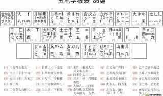 五笔字根表和口诀