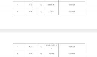 初中优秀毕业生申报表怎么填